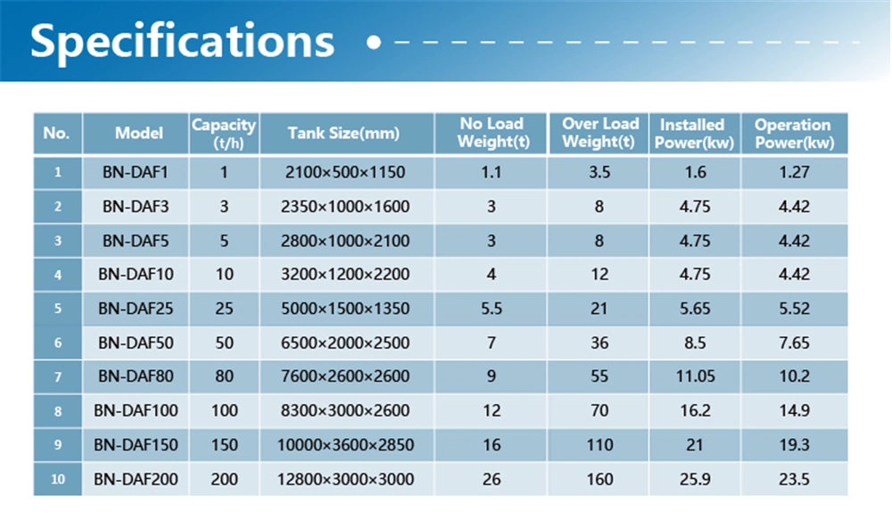 Daf Tank Dissolved Air Flotation System for Industrial Waste Water Treatment