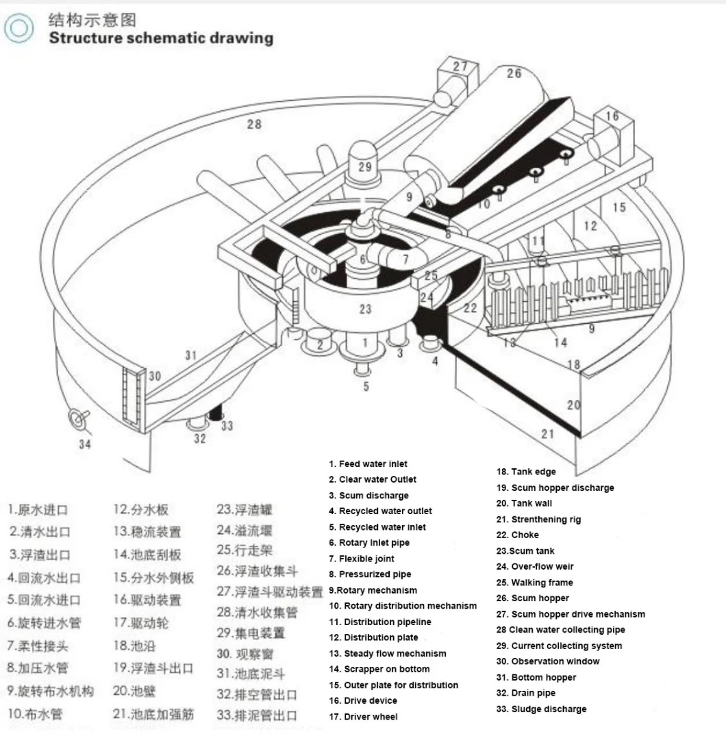 Paper Sewage Treatment Equipment Shallow Dissolved Air Flotation Daf